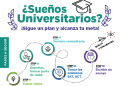 ¿Sueños Universitarios?